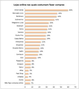 ranking_ecommerce2160411_133528