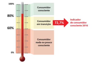 Consumidores Brasileiros_2