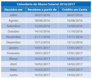 Calendário abono salarial