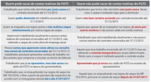 Tabela Caixa FGTS