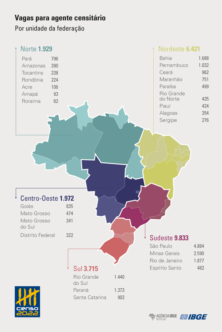 IBGE prorroga inscrições para mais de 200 mil vagas do Censo até 21 de janeiro