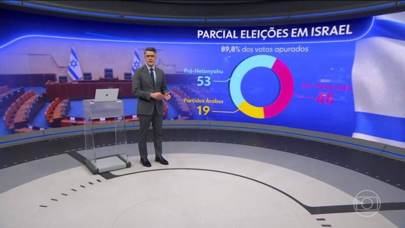 Eleições em Israel: apuração aponta impasse político e quatro cenários
