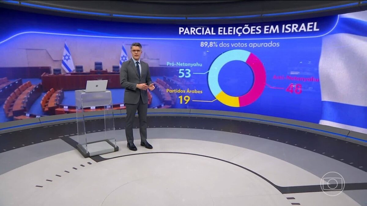Eleições em Israel: apuração aponta impasse político e quatro cenários