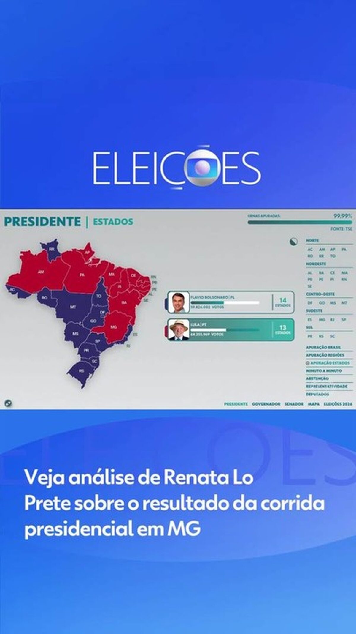 Cidades onde Lula e Flávio empataram mudam placar no segundo turno