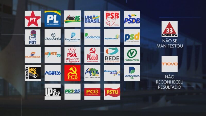 Novo segue sem reconhecer vitória de Lula enquanto 27 partidos validam urnas