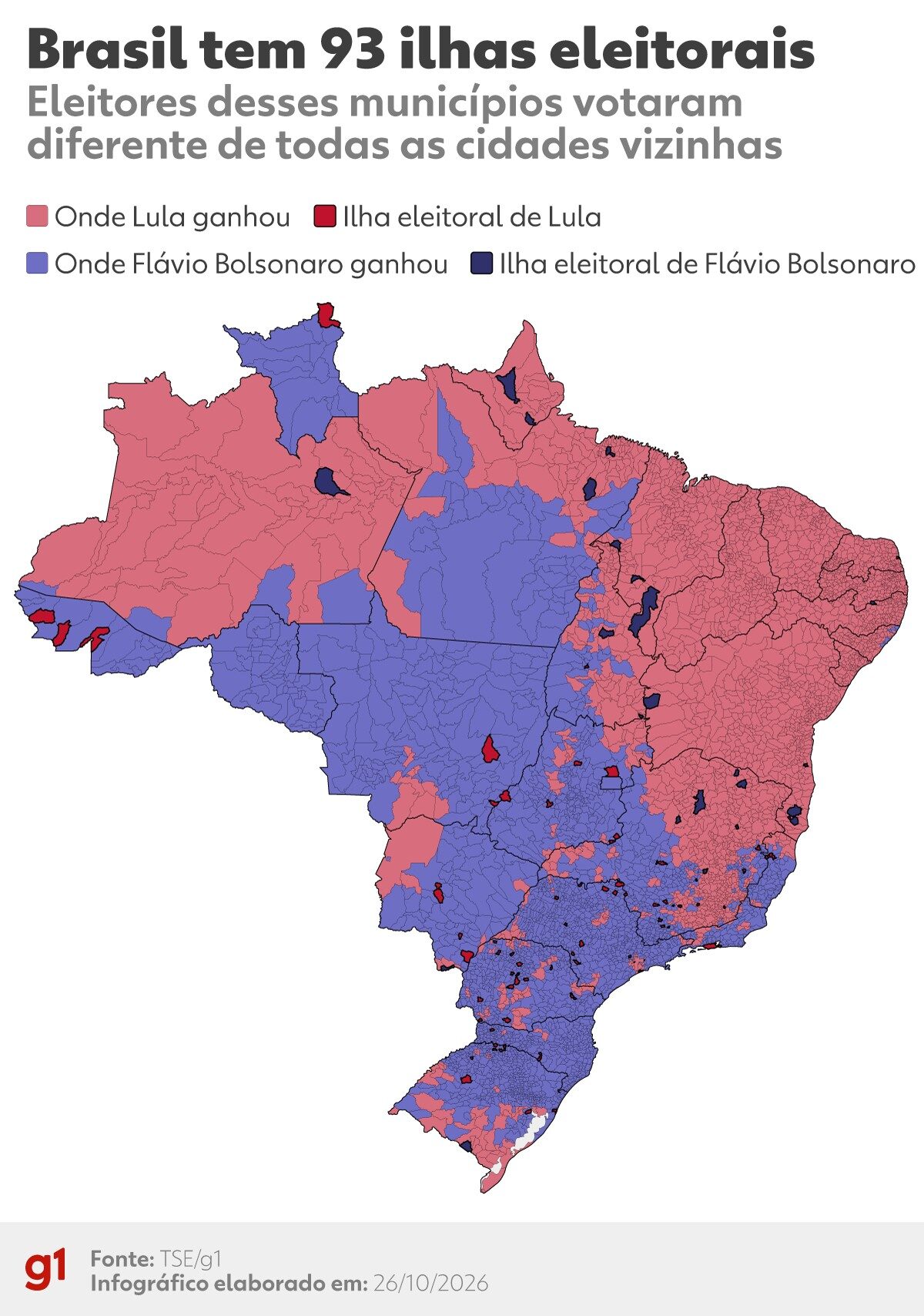 Votação isolada: 93 municípios brasileiros contrariam todas as cidades vizinhas na eleição presidencial